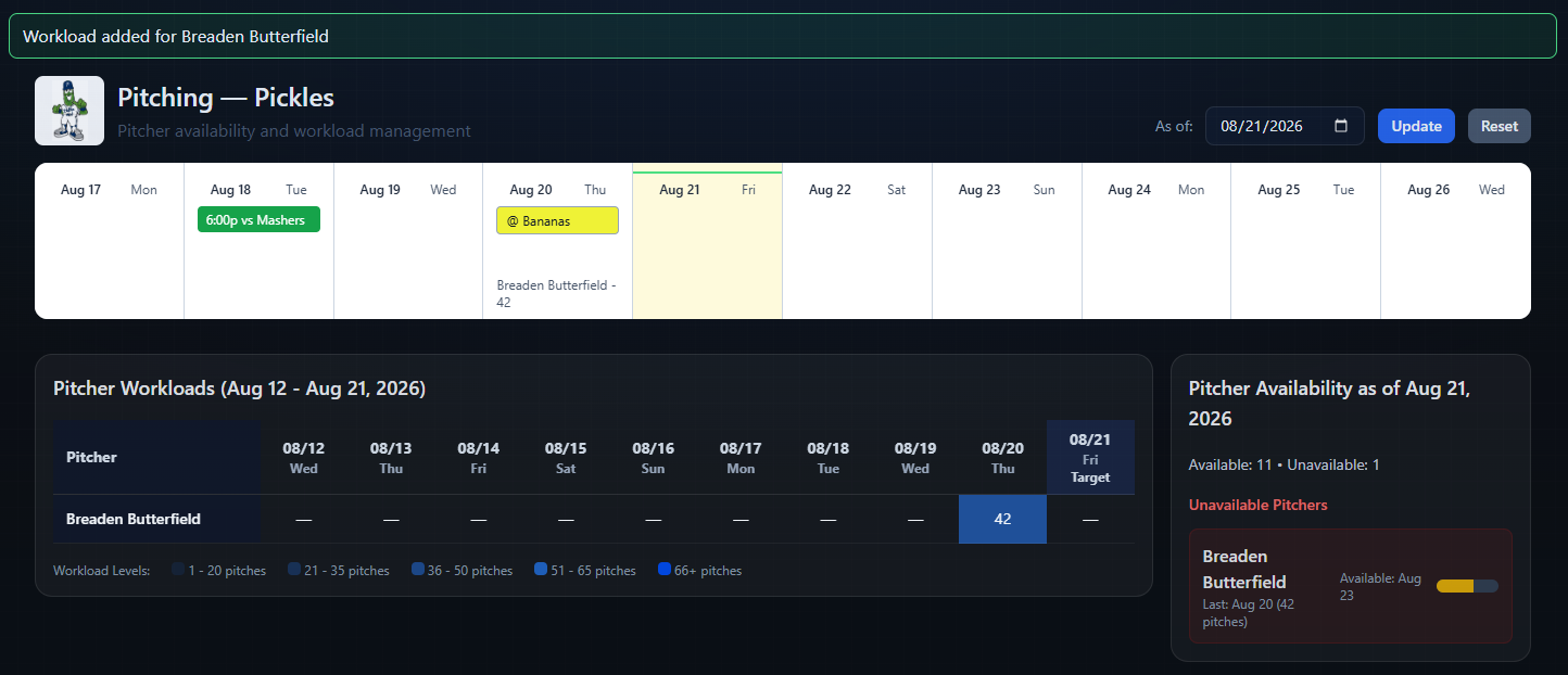 Saved fictional pitcher workload shown in the workload heatmap and pitcher availability panel
