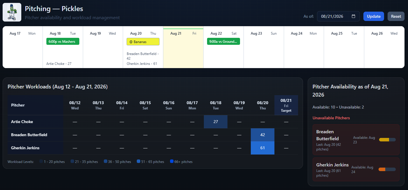Pitcher availability for a selected date showing available and unavailable counts
